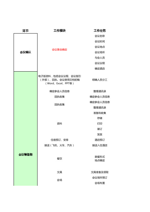 大型会议会务工作流程清单(详尽版)