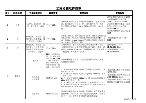 检测频率及取样方法