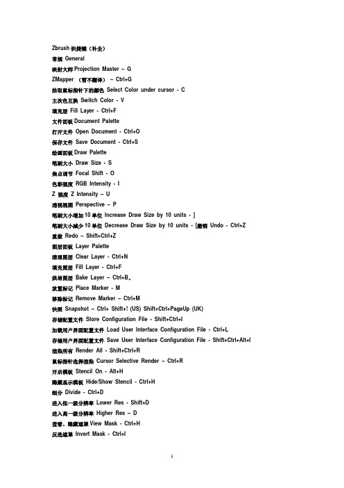 zbrush常用快捷键