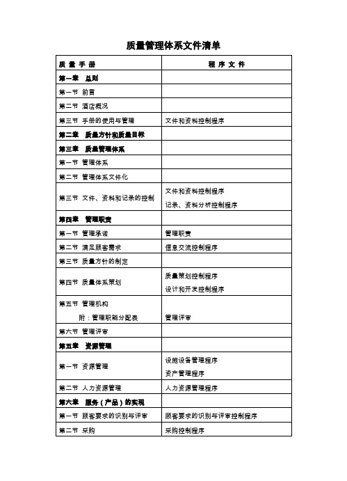 质量管理体系文件清单