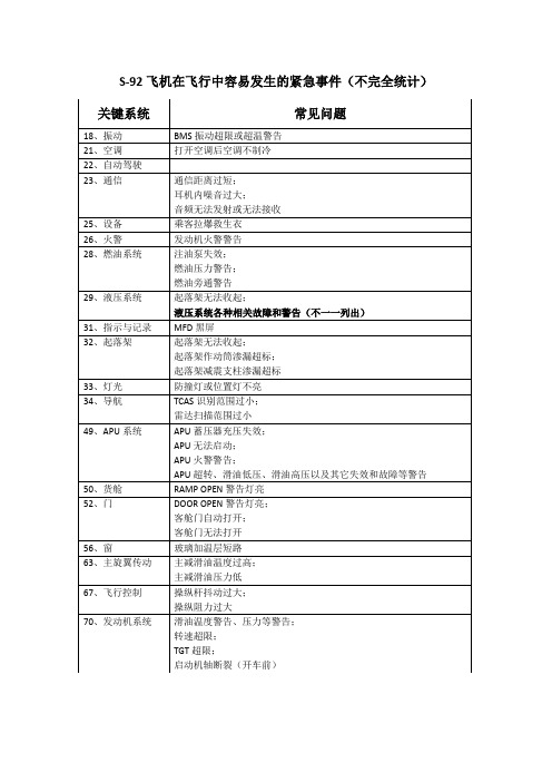 S-92故障应急