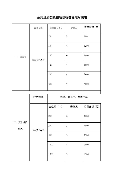 公共场所类检测项目收费标准对照表