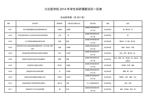 川北医学院学生科研课题项目