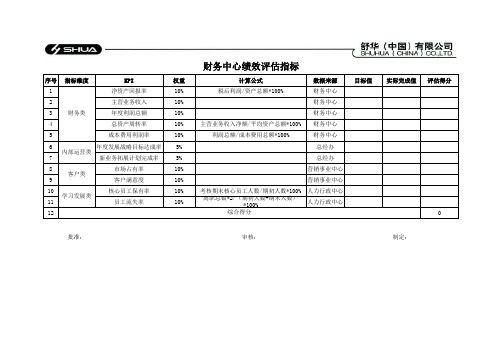 公司整体组织绩效评估指标