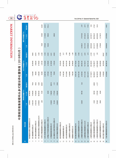 中国枢纽港集装箱码头多式联运吞吐量快报(2018年5月)