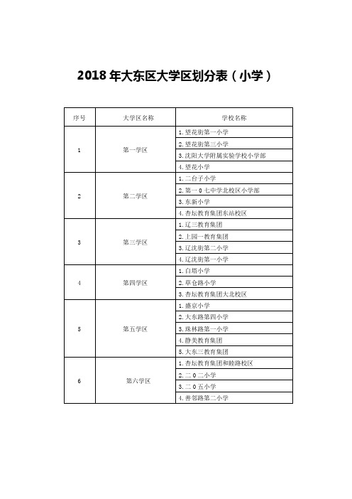 2019年大东区大学区划分表小学