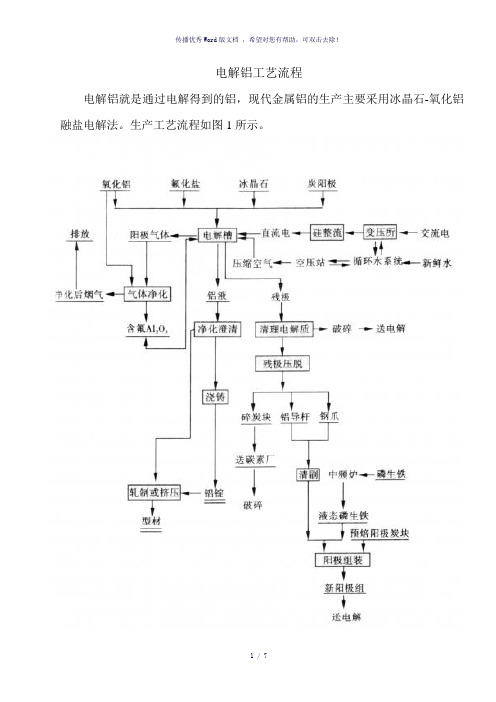 电解铝工艺流程-编写(参考模板)