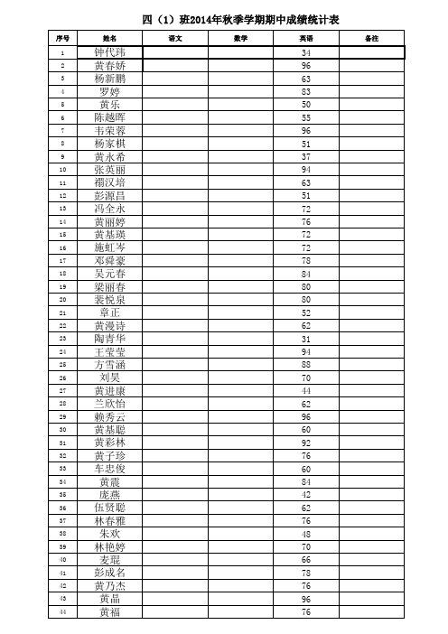 四(1)班2014年秋季期中成绩总表