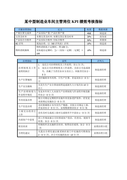 某中型制造业车间主管岗位KPI绩效考核指标