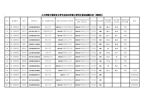 浙江工业大学人文学院中国语言文学专业2019年硕士研究生复试成绩公布(调剂生)