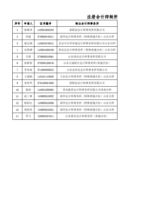 注册会计师转所人员名单