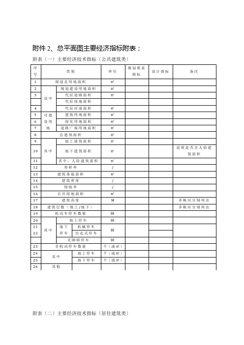 南京市建设工程规划许可证(建筑类)核准图绘制管理规定(版)主要技术经济指标e