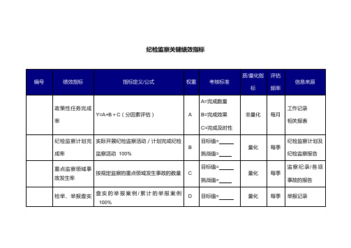 纪检监察关键绩效指标