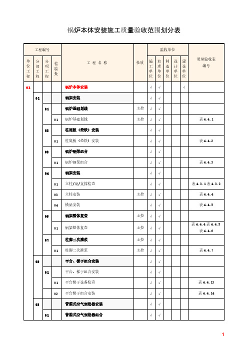 【VIP专享】锅炉本体安装施工质量验收范围划分表