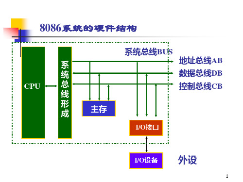 第2讲 16位微处理器8086_1