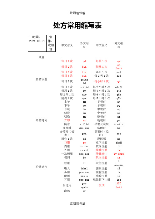 处方常用缩写表之欧阳语创编