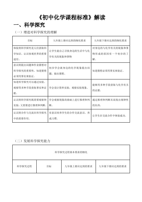 《初中化学课程标准》解读与细化