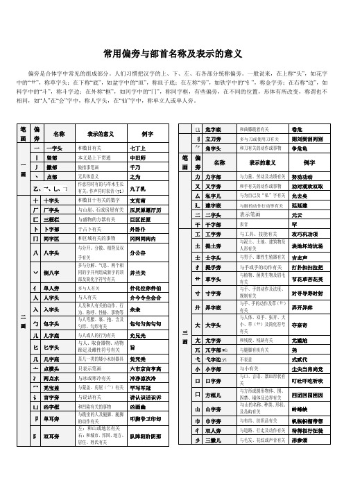 偏旁与部首名称及表示的含义完整方便查询