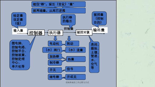 控制系统的工作过程与方式课件