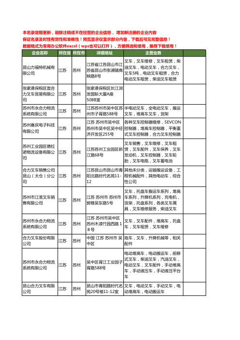 新版江苏省苏州合力叉车工商企业公司商家名录名单联系方式大全21家