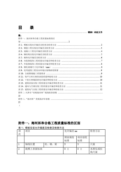 海河杯和合格标准比较讲解