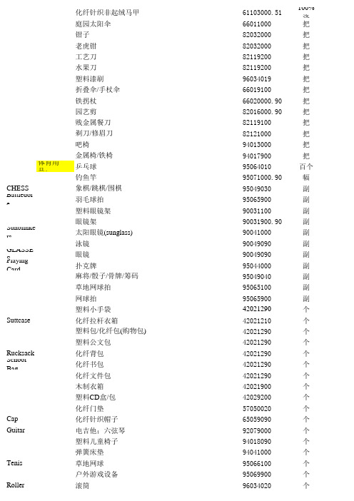 HS编码