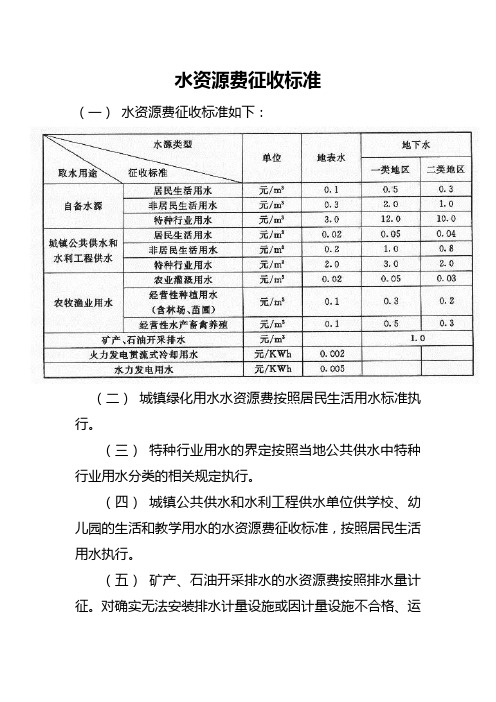 水资源费征收标准