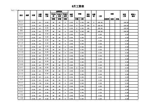 工资表模板