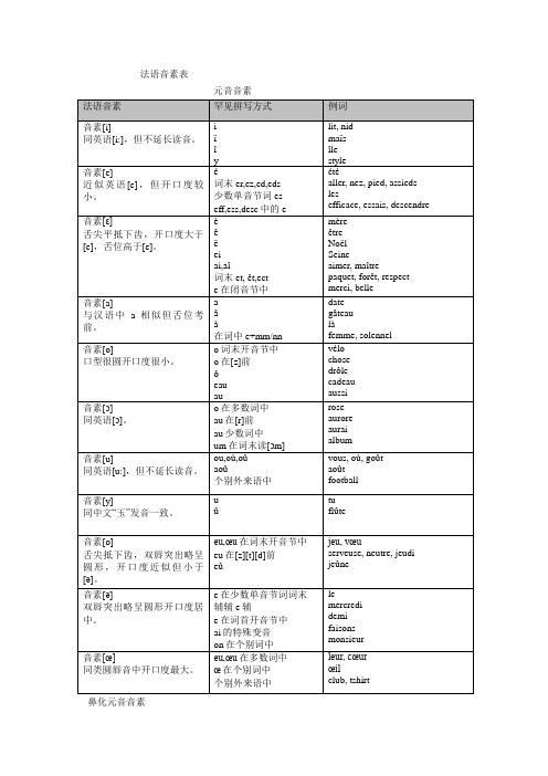 法语音素一览表