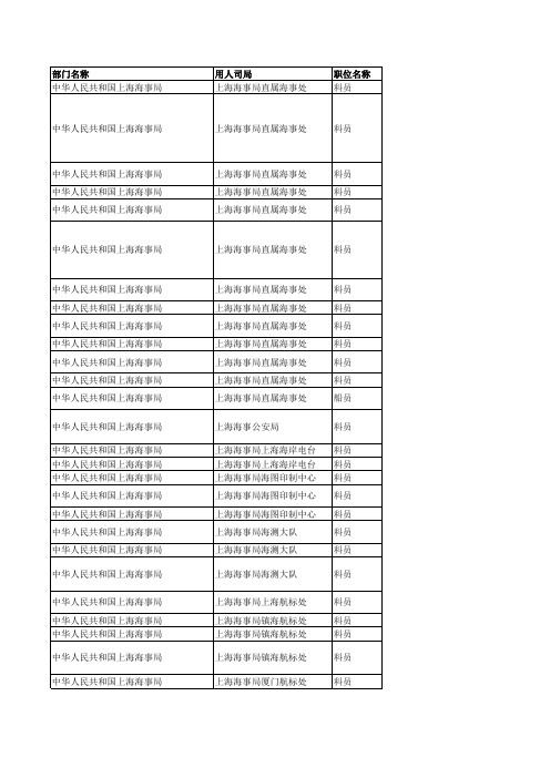 2011年国考职位表