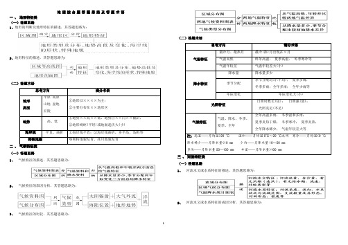 初一地理地理综合题答题思路及答题术语