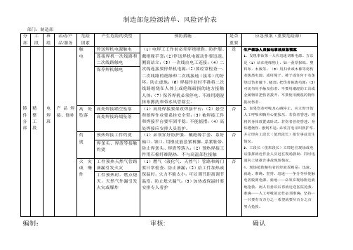 制造部危险源清单、风险评价表(电焊班)