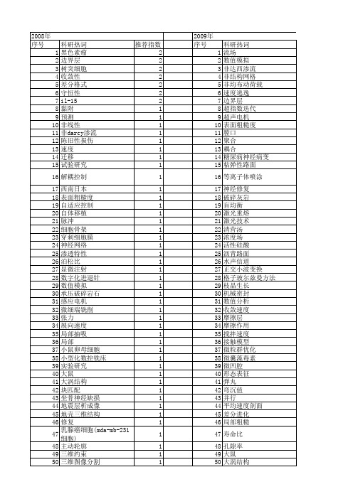 【江苏省自然科学基金】_作用速度_期刊发文热词逐年推荐_20140816