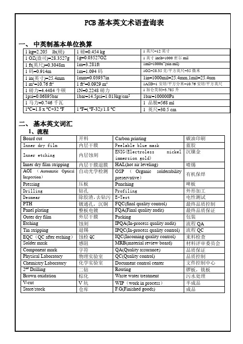 PCB基本英文术语查询表