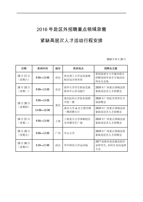 2016年赴区外招聘重点领域急需