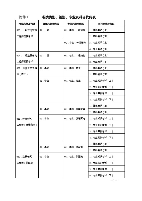 注册土木工程师1.考试类别、级别、专业及科目代码表