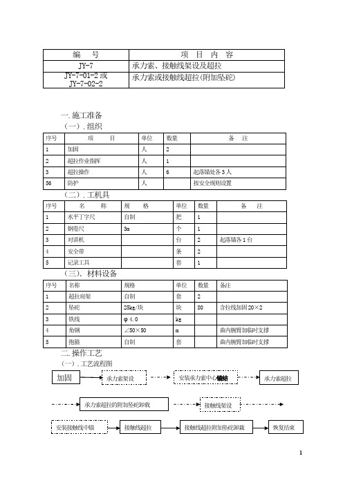 承力索、接触线超拉工艺(孙立聘)