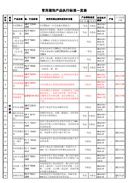 常用服饰产品执行标准一览表110601