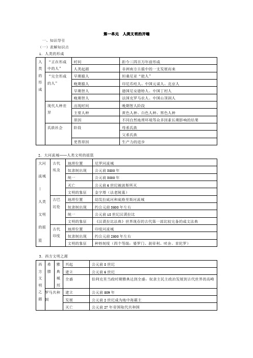 九年级上册历史第一单元人类文明的开端