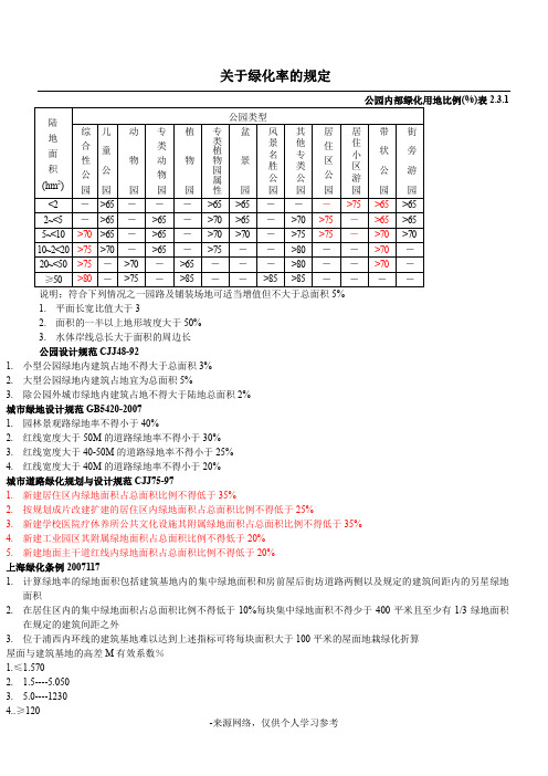 关于绿化率的规定