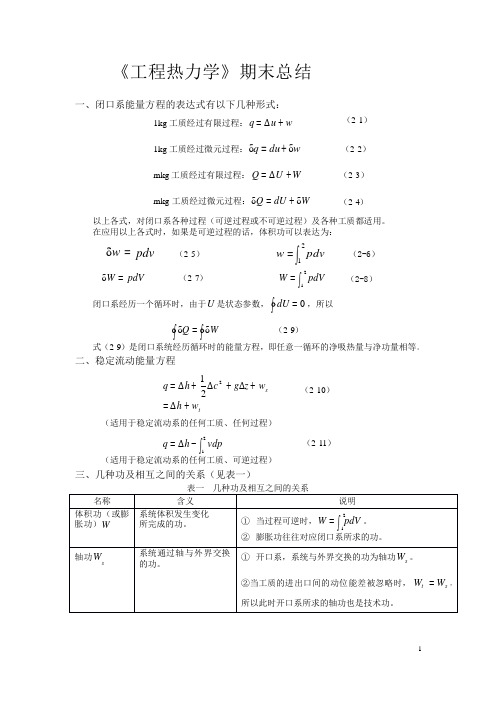 《工程热力学》总复习