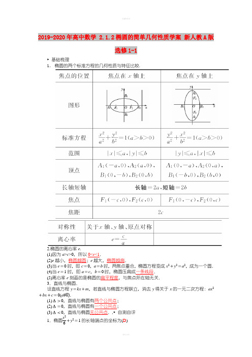 2019-2020年高中数学 2.1.2椭圆的简单几何性质学案 新人教A版选修1-1