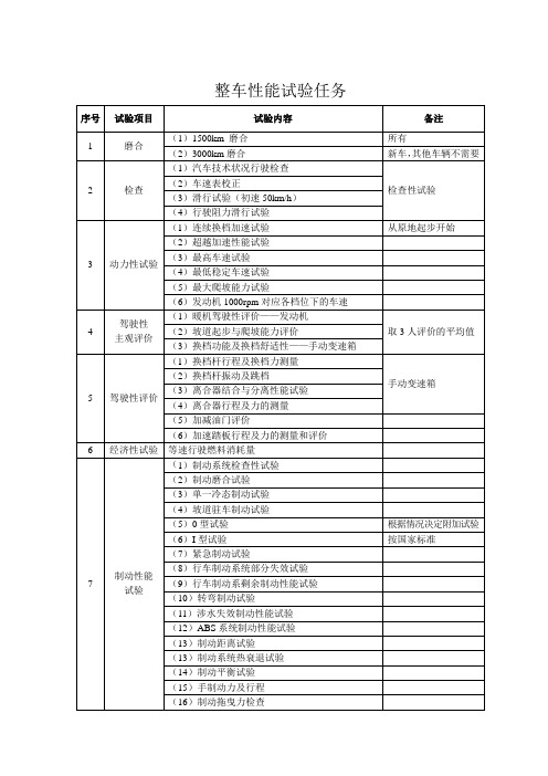 汽车试验任务明细表