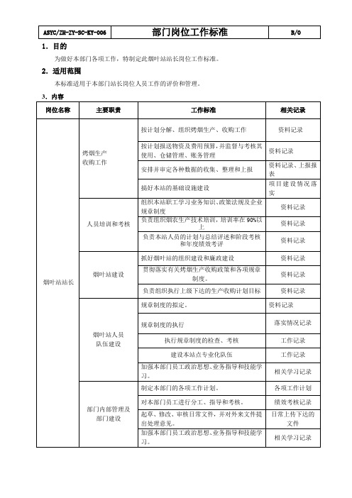 紫云县烟叶站站长岗位工作标准