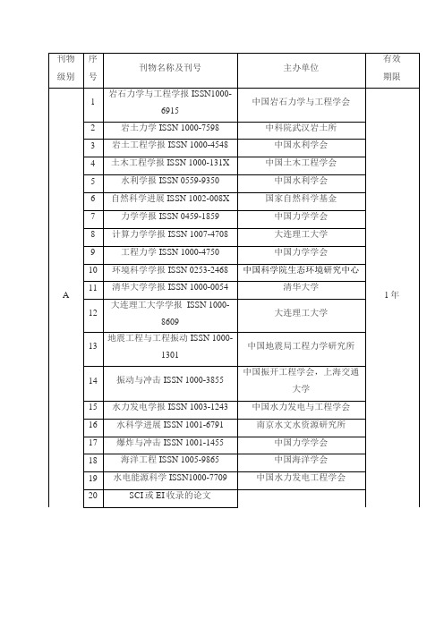 水利工程学术刊物分级目录