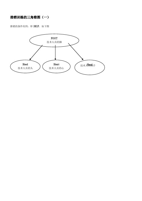 推销训练的三角锥图(一)