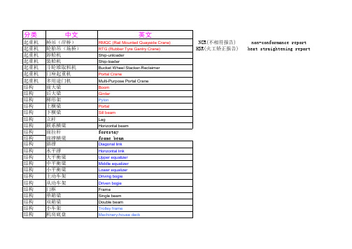 起重机-港口机械专业英语词汇