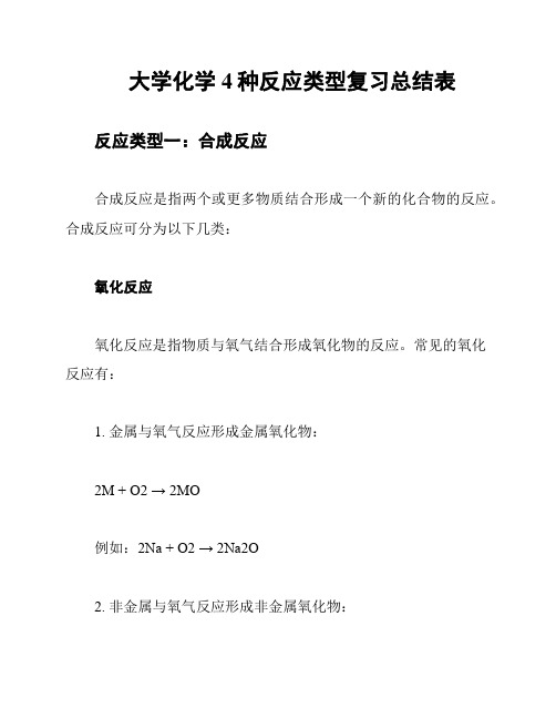 大学化学4种反应类型复习总结表