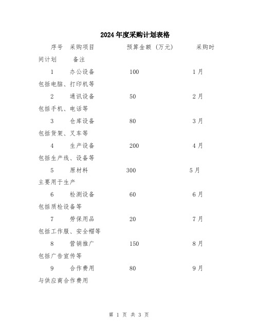 2024年度采购计划表格