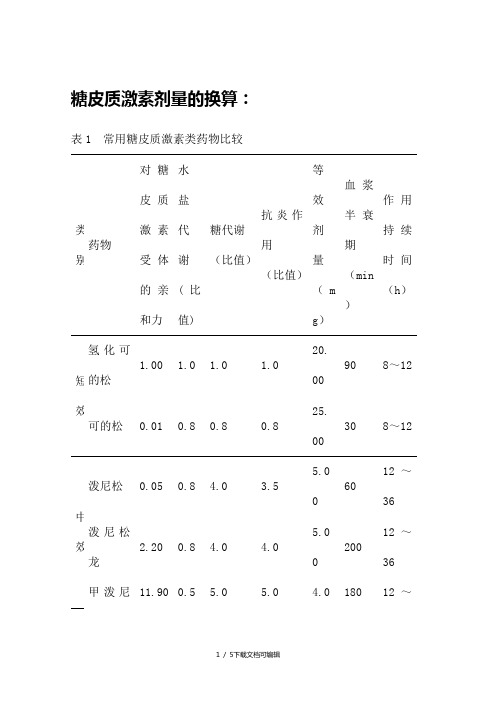 糖皮质激素剂量的换算